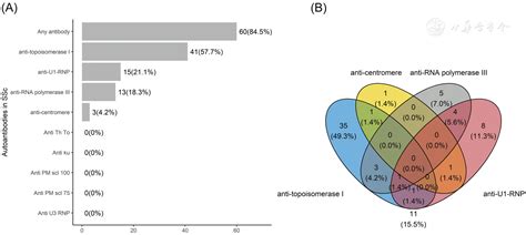 Clinical Relevance of Autoantibodies in Patients with Autoimmune 